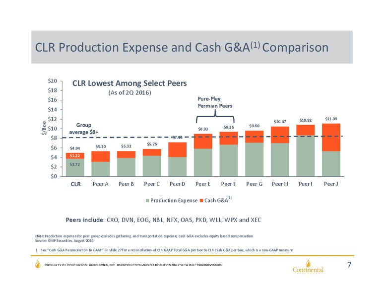 Barclays CEO Energy Power Conference – Continental Resources, Inc. – slide 6