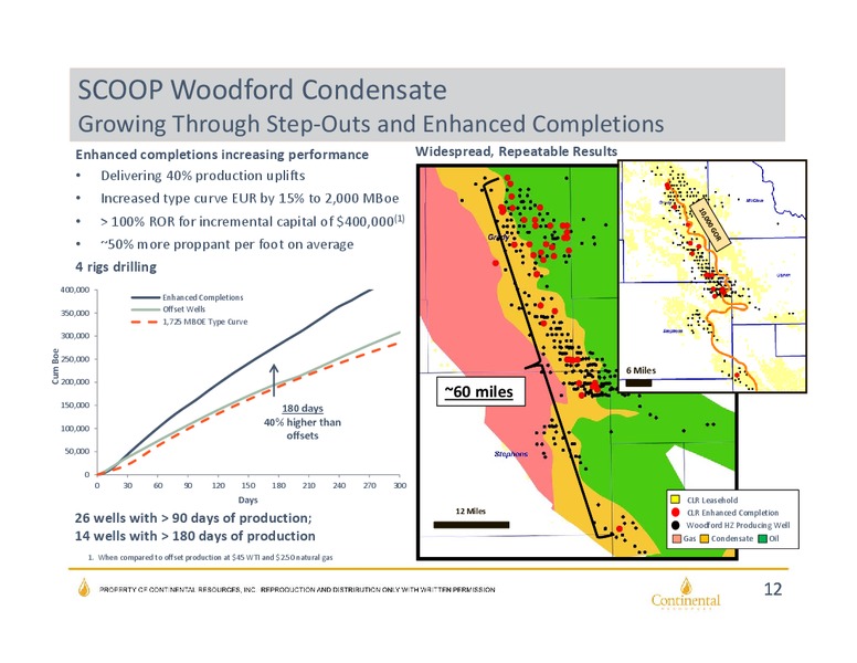 Barclays CEO Energy Power Conference – Continental Resources, Inc. – slide 11