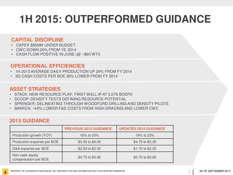September 2015 Investor Update – Continental Resources, Inc. – slide 3