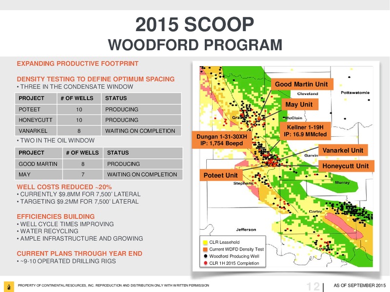 September 2015 Investor Update – Continental Resources, Inc. – slide 11