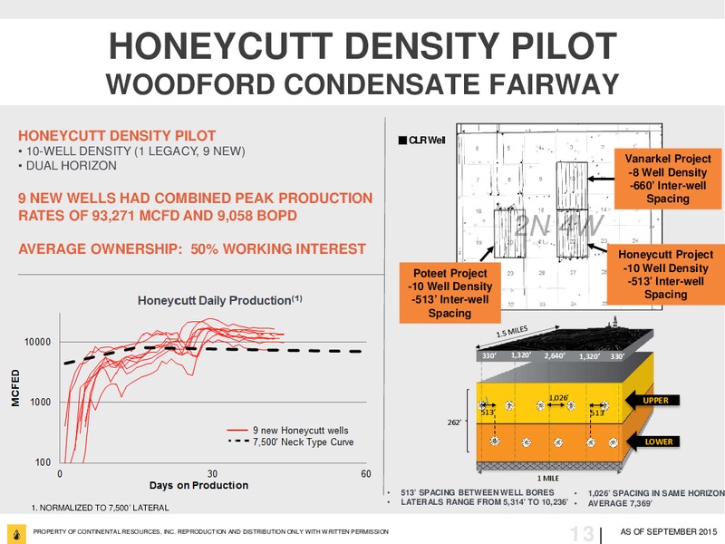 September 2015 Investor Update – Continental Resources, Inc. – slide 12