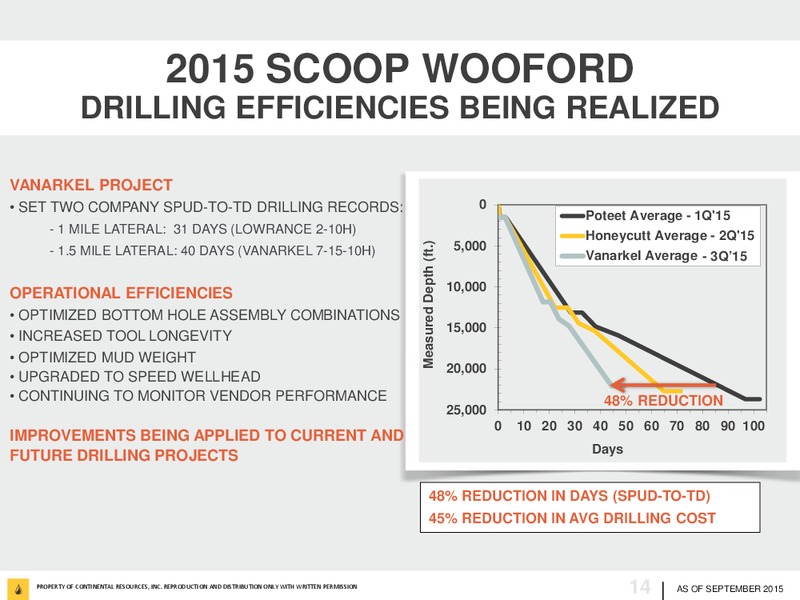 September 2015 Investor Update – Continental Resources, Inc. – slide 13