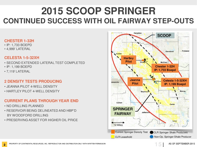 September 2015 Investor Update – Continental Resources, Inc. – slide 14
