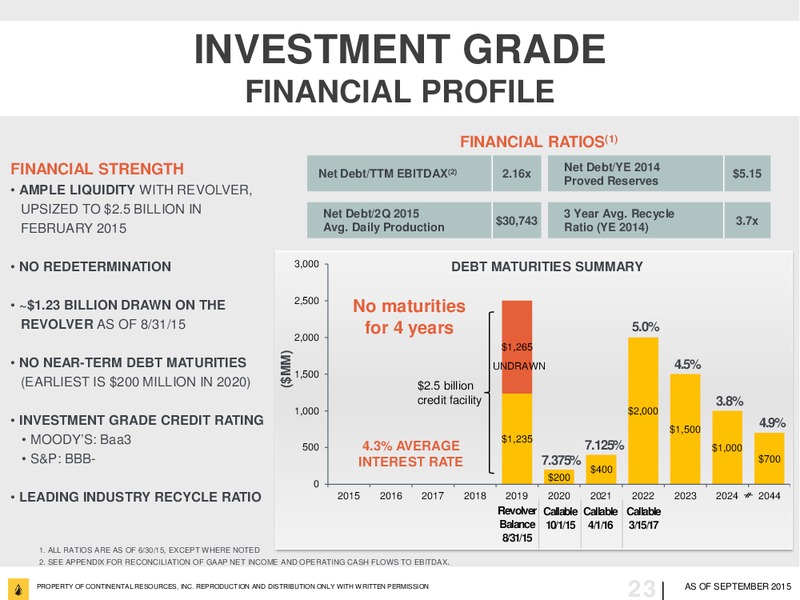 September 2015 Investor Update – Continental Resources, Inc. – slide 22