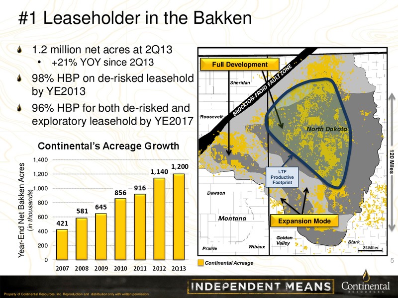 OCTOBER 2013 INVESTOR PRESENTATION – Continental Resources, Inc. – slide 4