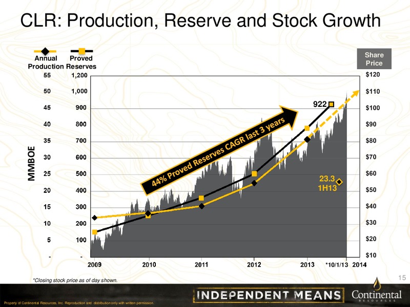 OCTOBER 2013 INVESTOR PRESENTATION – Continental Resources, Inc. – slide 14