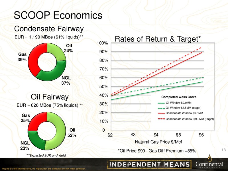 OCTOBER 2013 INVESTOR PRESENTATION – Continental Resources, Inc. – slide 17