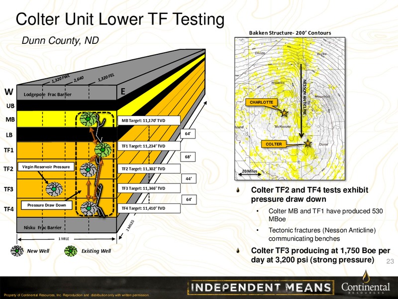 OCTOBER 2013 INVESTOR PRESENTATION – Continental Resources, Inc. – slide 22