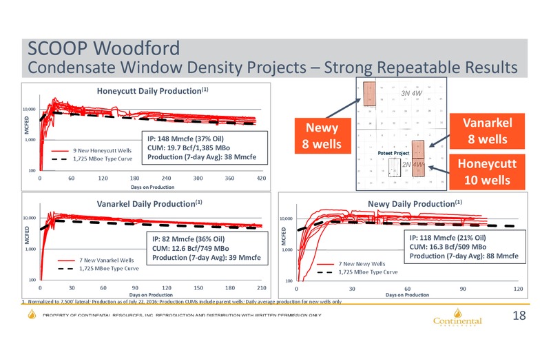 STACK DUG Midcontinent Conference – Continental Resources, Inc. – slide 17