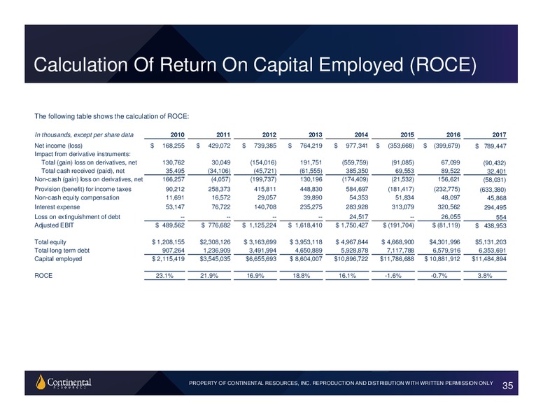 3Q 2018 Earnings Presentation – Continental Resources, Inc. – slide 34