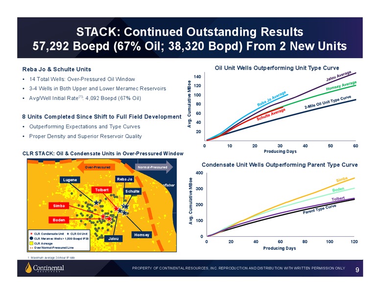 3Q 2019 Earnings Presentation – Continental Resources, Inc. – slide 8