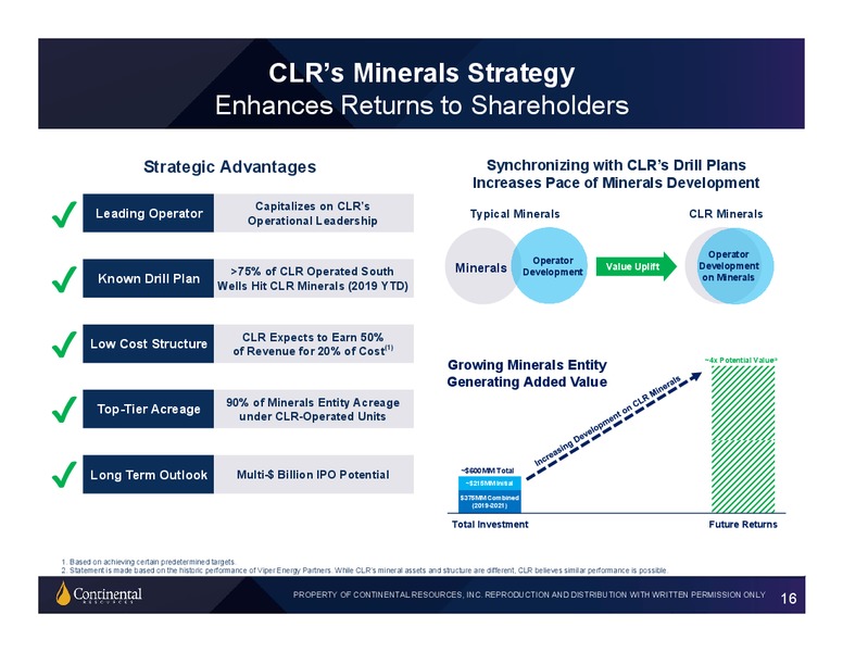 3Q 2019 Earnings Presentation – Continental Resources, Inc. – slide 15