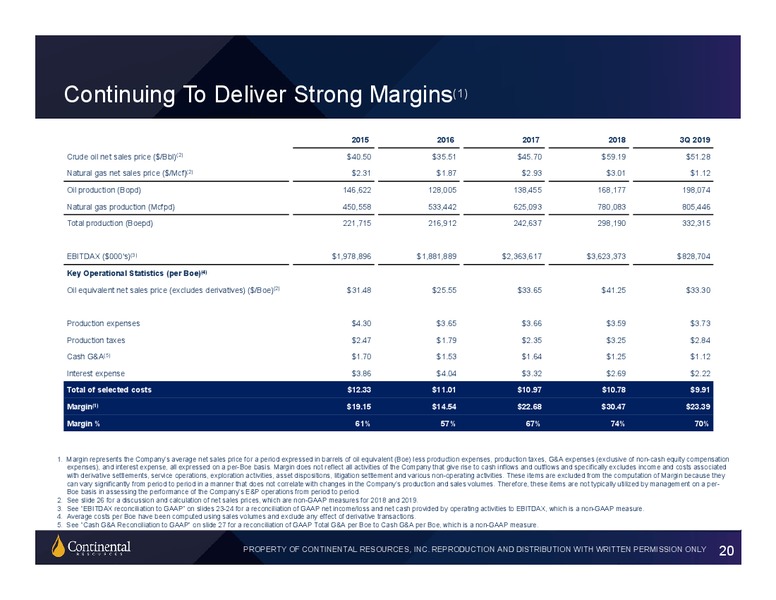 3Q 2019 Earnings Presentation – Continental Resources, Inc. – slide 19
