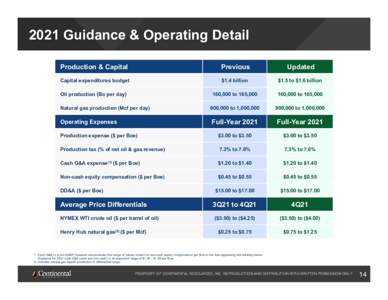 November 2021 Investor Update – Continental Resources, Inc. – slide 13