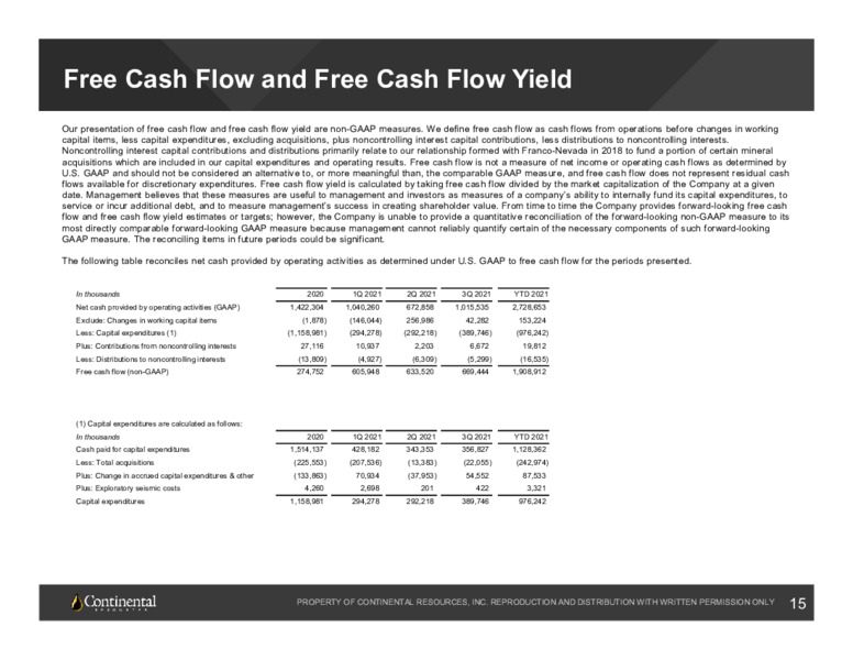 November 2021 Investor Update – Continental Resources, Inc. – slide 14