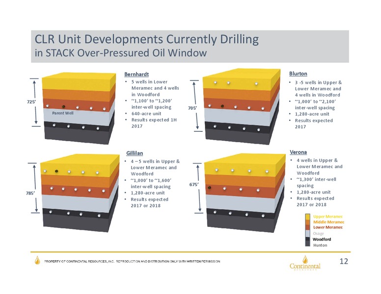November 2016 Investor Update – Continental Resources, Inc. – slide 11