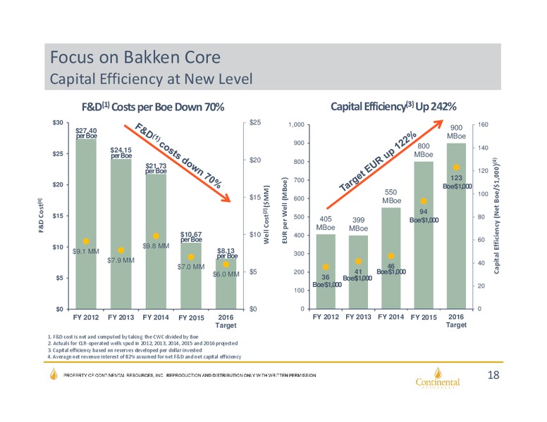 November 2016 Investor Update – Continental Resources, Inc. – slide 17