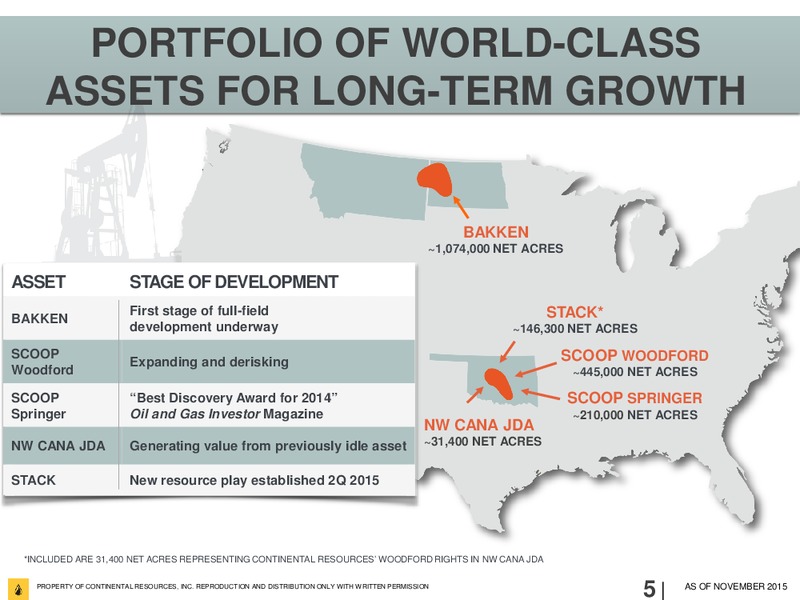 3Q 2015 Investor Update – Continental Resources, Inc. – slide 4
