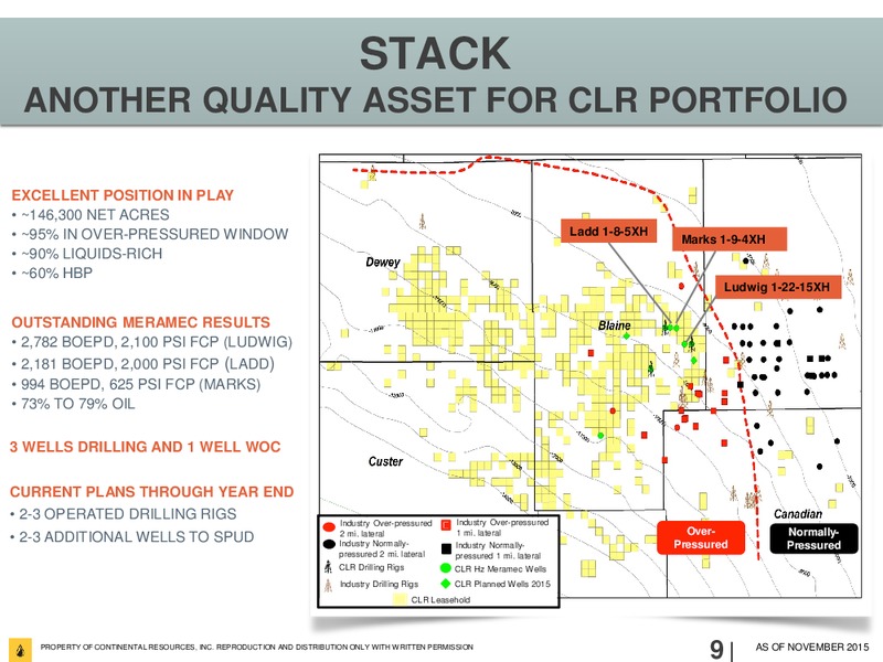 3Q 2015 Investor Update – Continental Resources, Inc. – slide 8