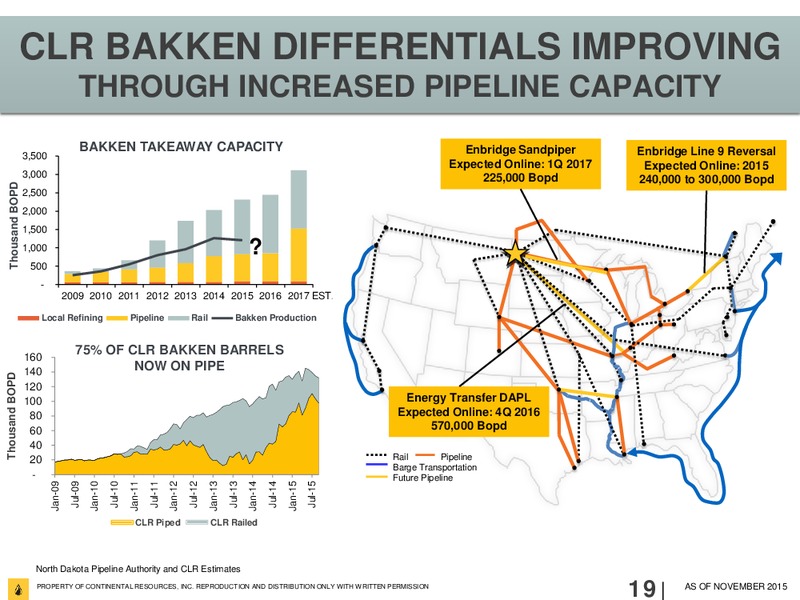 3Q 2015 Investor Update – Continental Resources, Inc. – slide 18
