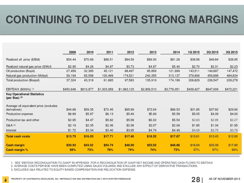 3Q 2015 Investor Update – Continental Resources, Inc. – slide 27
