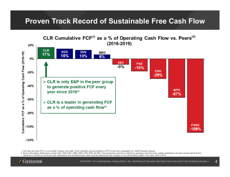 Q3 2020 Earnings Presentation – Continental Resources, Inc. – slide 3