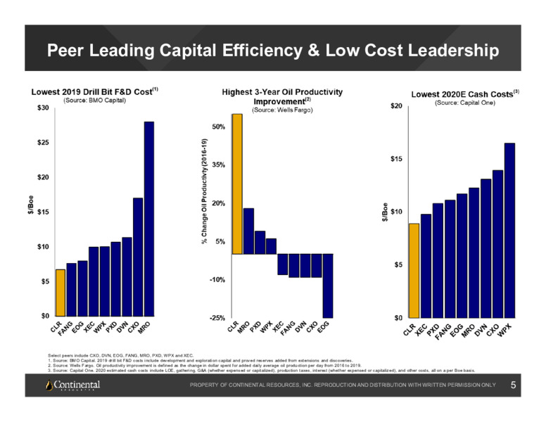 Q3 2020 Earnings Presentation – Continental Resources, Inc. – slide 4