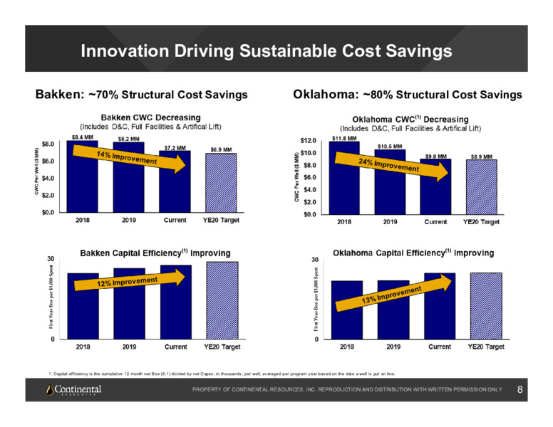 Q3 2020 Earnings Presentation – Continental Resources, Inc. – slide 7