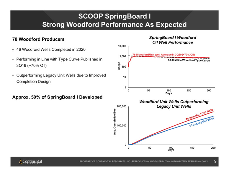Q3 2020 Earnings Presentation – Continental Resources, Inc. – slide 8