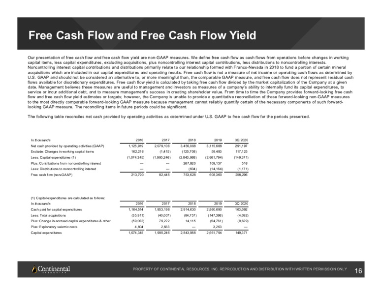 Q3 2020 Earnings Presentation – Continental Resources, Inc. – slide 15