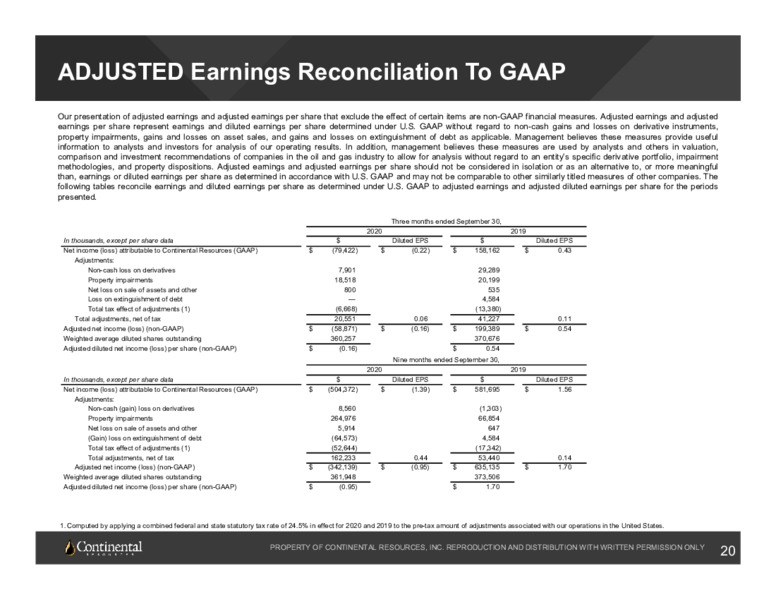 Q3 2020 Earnings Presentation – Continental Resources, Inc. – slide 19