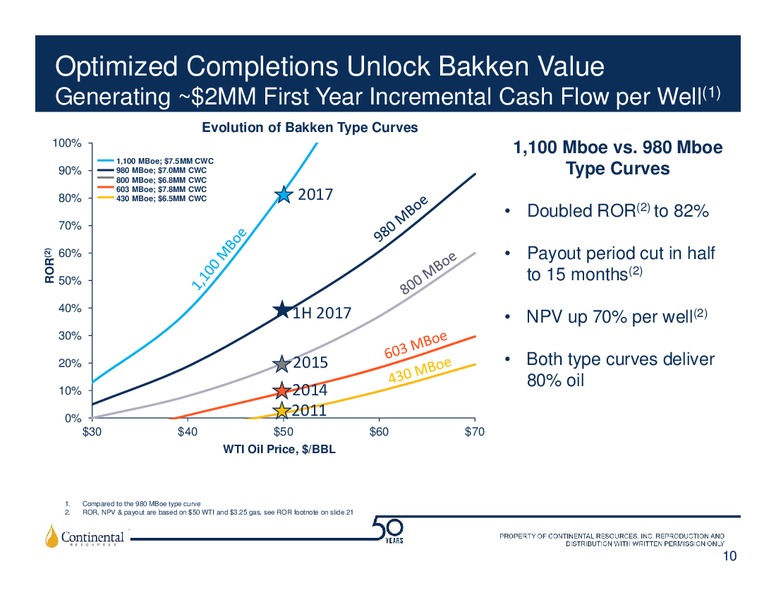 November 2017 Investor Update Presentation – Continental Resources, Inc. – slide 9