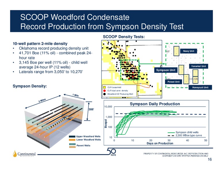 November 2017 Investor Update Presentation – Continental Resources, Inc. – slide 15