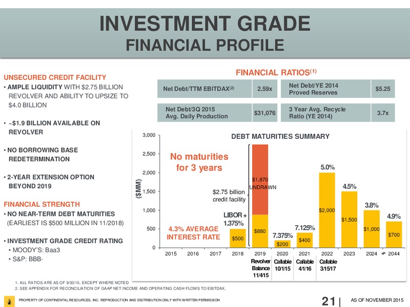 Bank of America Merrill Lynch 2015 Global Energy Conferenc – Continental Resources, Inc. – slide 20