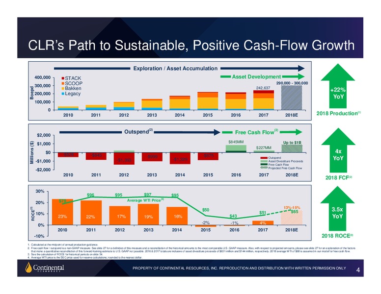 BAML Global Energy Conference 2018 – Continental Resources, Inc. – slide 3