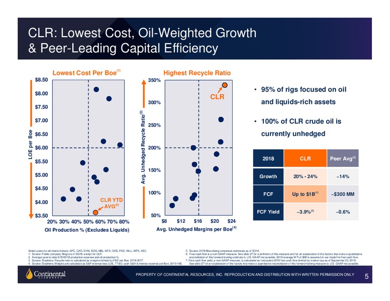 BAML Global Energy Conference 2018 – Continental Resources, Inc. – slide 4