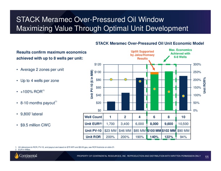 BAML Global Energy Conference 2018 – Continental Resources, Inc. – slide 10
