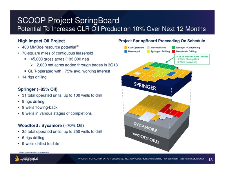 BAML Global Energy Conference 2018 – Continental Resources, Inc. – slide 12