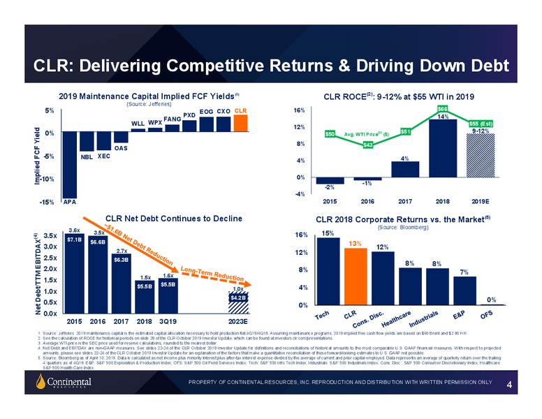 BAML 2019 Global Energy – Continental Resources, Inc. – slide 3