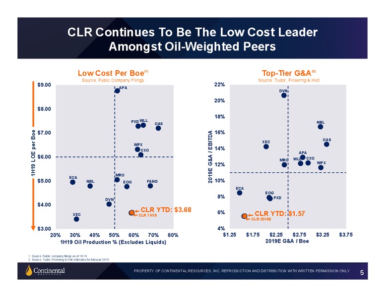 BAML Global Energy Conference – Continental Resources, Inc. – slide 4