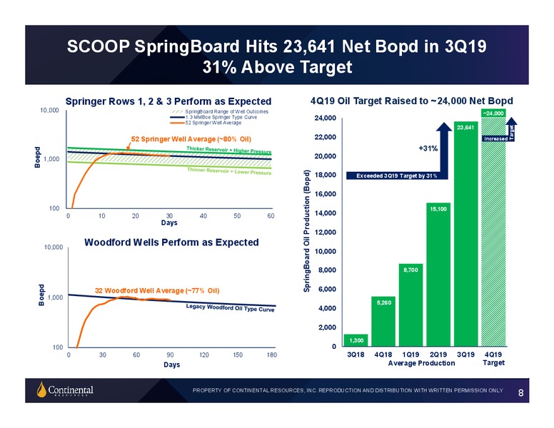 BAML Global Energy Conference – Continental Resources, Inc. – slide 7