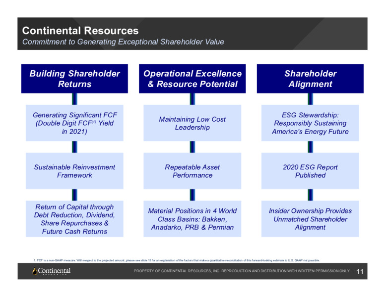 3Q 2021 Investor Presentation – Continental Resources, Inc. – slide 10
