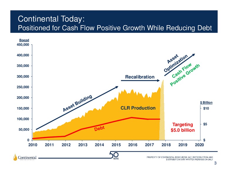 BAML 2017 Global Energy Conference – Continental Resources, Inc. – slide 2