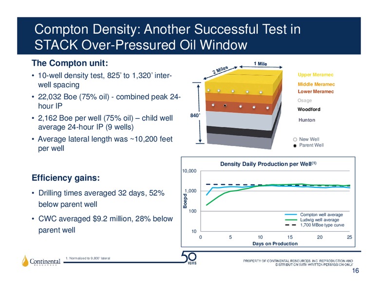 BAML 2017 Global Energy Conference – Continental Resources, Inc. – slide 15