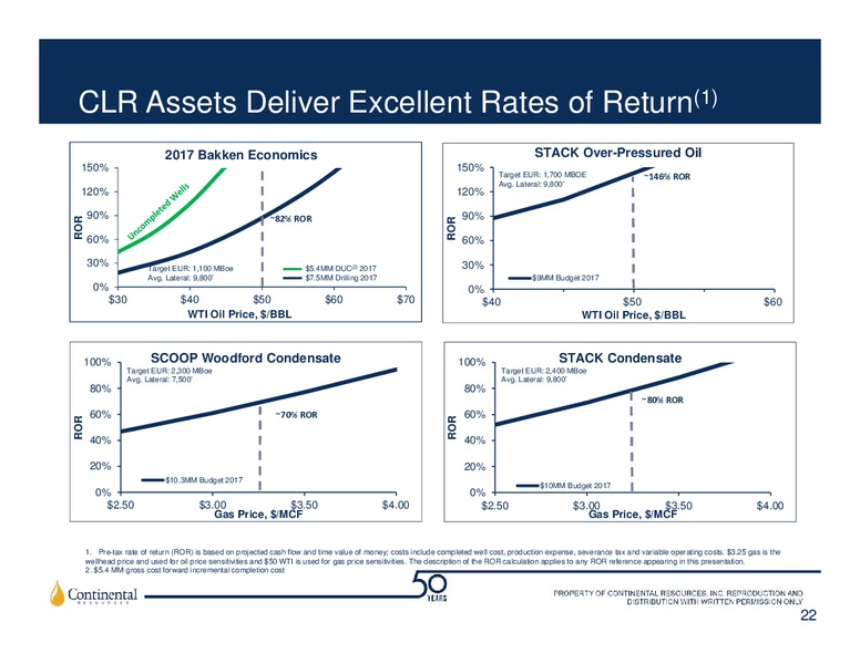 BAML 2017 Global Energy Conference – Continental Resources, Inc. – slide 21