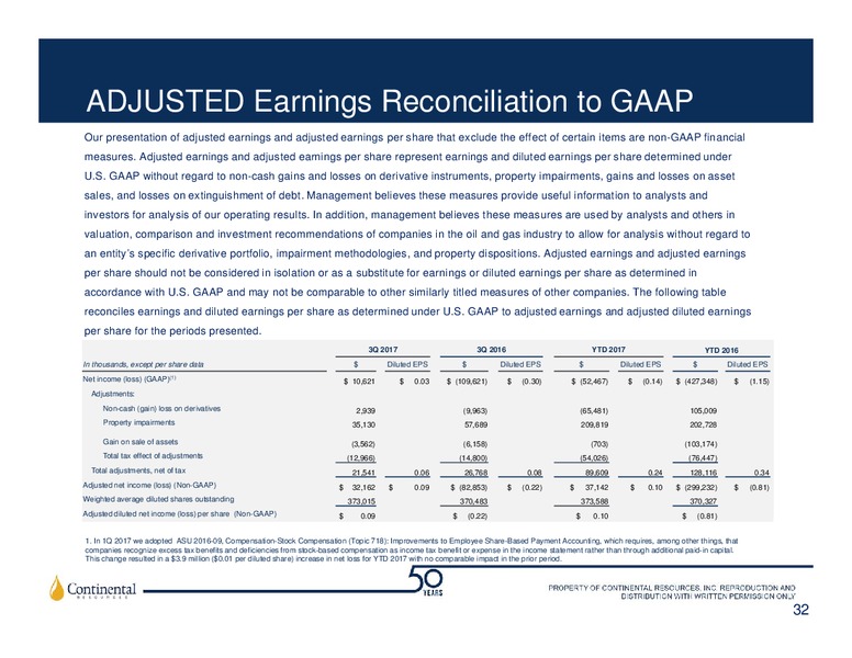 BAML 2017 Global Energy Conference – Continental Resources, Inc. – slide 31