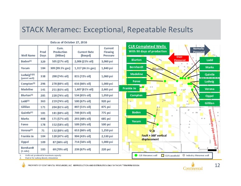 BAML Global Energy Conference – Continental Resources, Inc. – slide 11