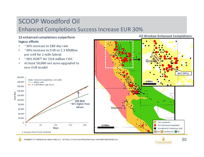 BAML Global Energy Conference – Continental Resources, Inc. – slide 29