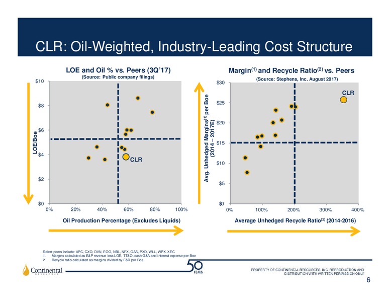 Jefferies 2017 Energy Conference – Continental Resources, Inc. – slide 5