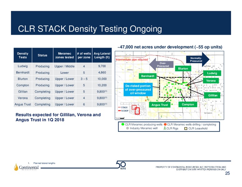 Jefferies 2017 Energy Conference – Continental Resources, Inc. – slide 24